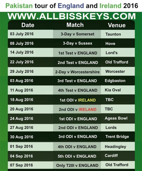 england cricket team fixtures 2016